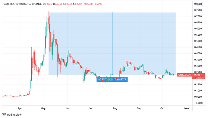 DOGEUSDT_2021-10-15_15-39-52