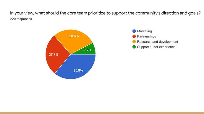 2022 Community Survey results (9)