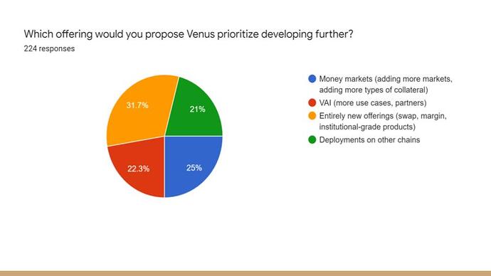 2022 Community Survey results (2)