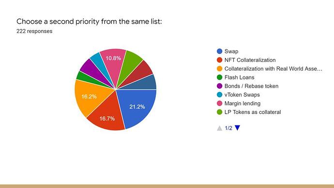 2022 Community Survey results (6)