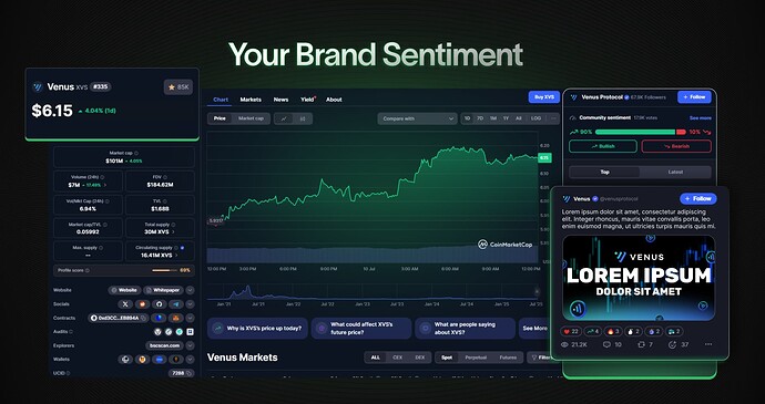 Sentiment with Movimentum