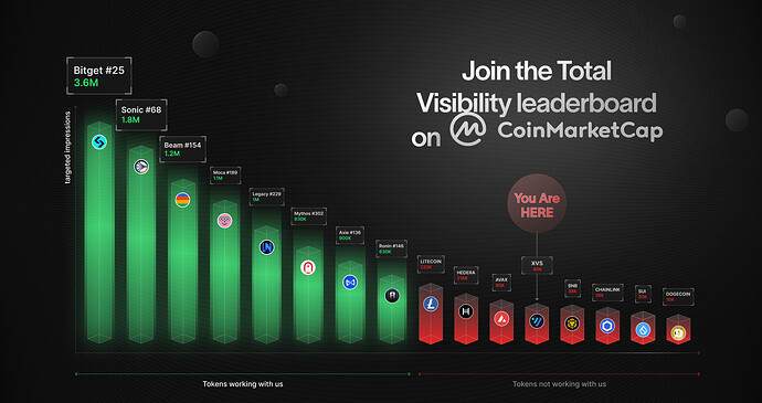 Total Visibility Leaderboard - 6 weeks