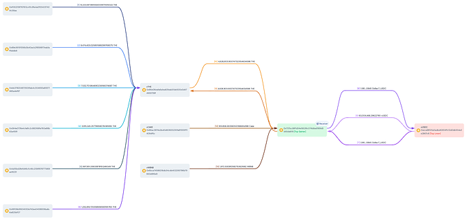 Initial Attack Transaction