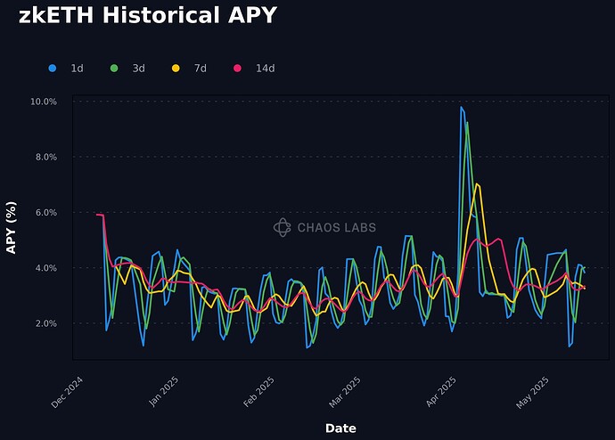 multi_line_chart_1747131243