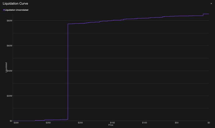 2023-06-04 BNB liquidation curve