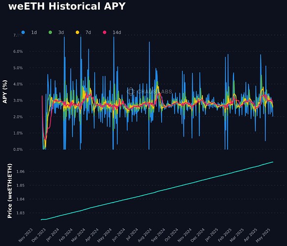 multi_line_chart_1746521182