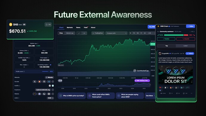 What External Awareness will look like