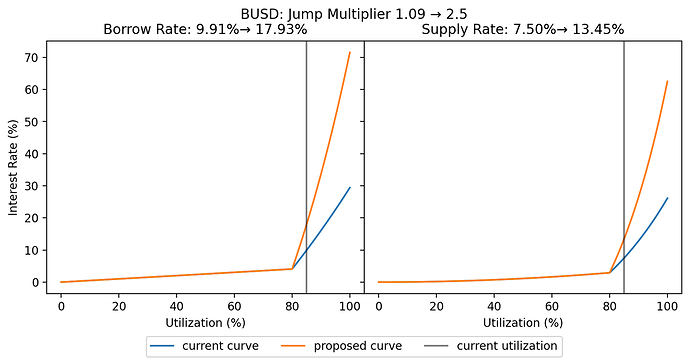 BUSD (2)