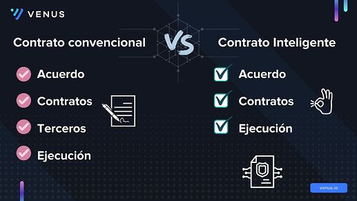 Contrato convencional vs Contrato Inteligente)