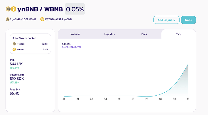 ynBNB/WBNB Liquidity Pool Pancake Swap