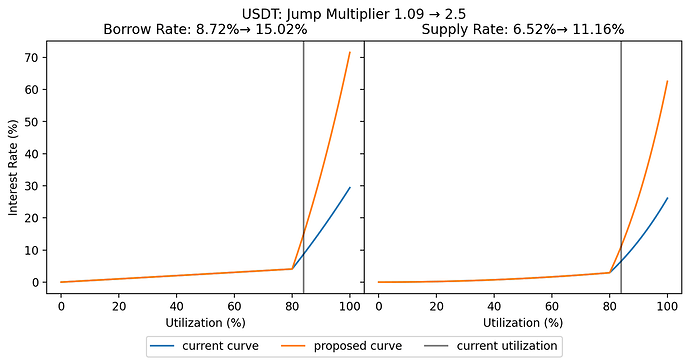 USDT (1)