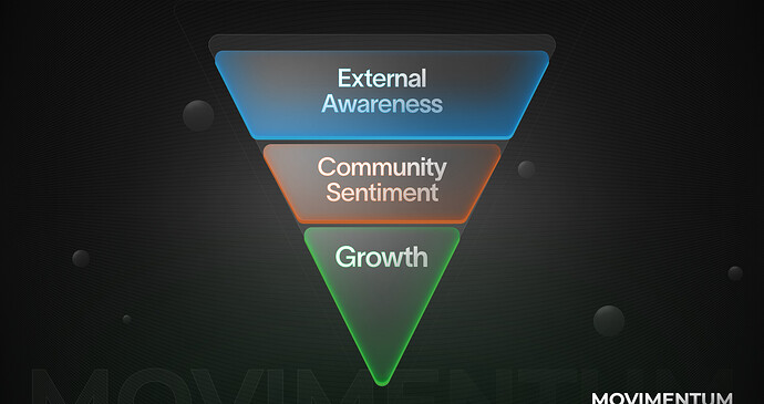 CMC Marketing Funnel