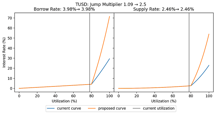 TUSD (1)